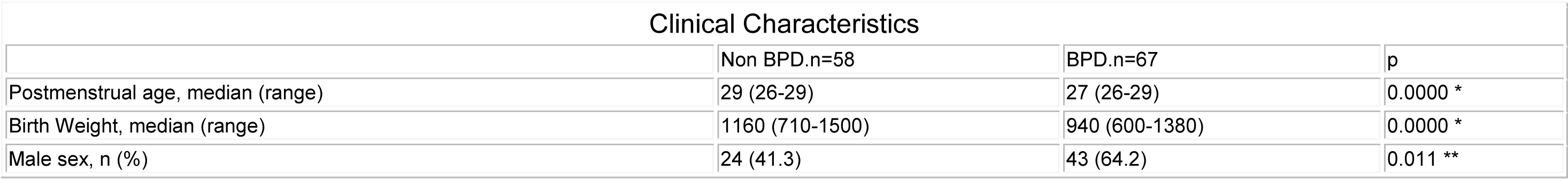 Abstractas SPR 2004-15-5-1