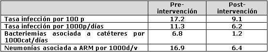 HigieneDeManos-tabla2