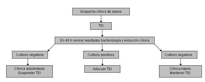 INFECCIONES-HOSPITALARIAS-img1