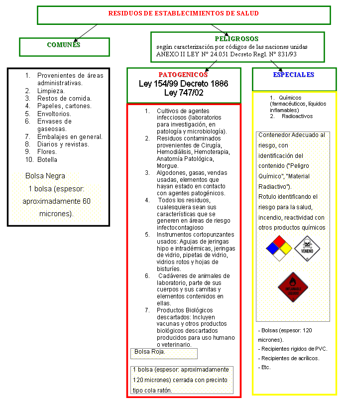 Residuos1